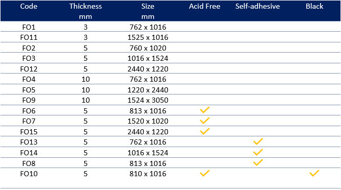 Foam Board Comparison Chart